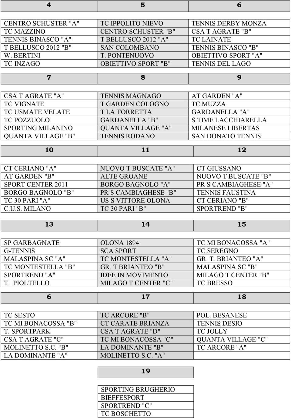 PONTENUOVO OBIETTIVO SPORT "A" TC INZAGO OBIETTIVO SPORT "B" TENNIS DEL LAGO 7 8 9 CSA T AGRATE "A" TENNIS MAGNAGO AT GARDEN "A" TC VIGNATE T GARDEN COLOGNO TC MUZZA TC USMATE VELATE T LA TORRETTA