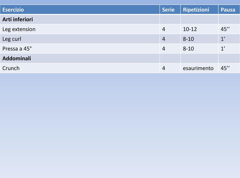 45 Leg curl 4 8-10 1 Pressa a 45 4