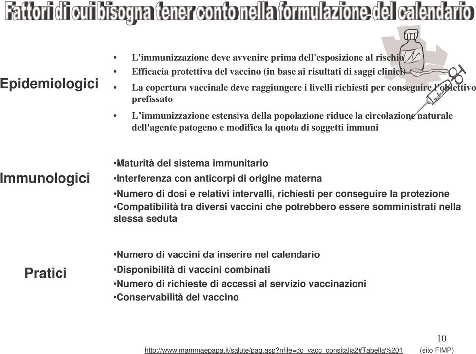 Immunologici Maturità del sistema immunitario Interferenza con anticorpi di origine materna Numero di dosi e relativi intervalli, richiesti per conseguire la protezione Compatibilità tra diversi