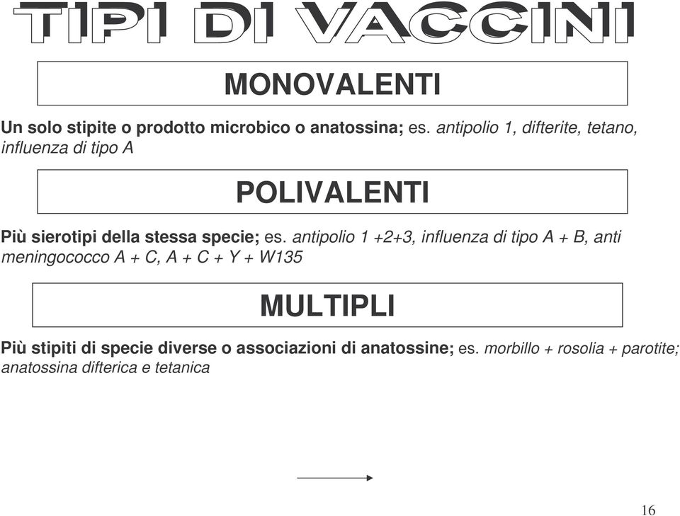 es. antipolio 1 +2+3, influenza di tipo A + B, anti meningococco A + C, A + C + Y + W135 MULTIPLI