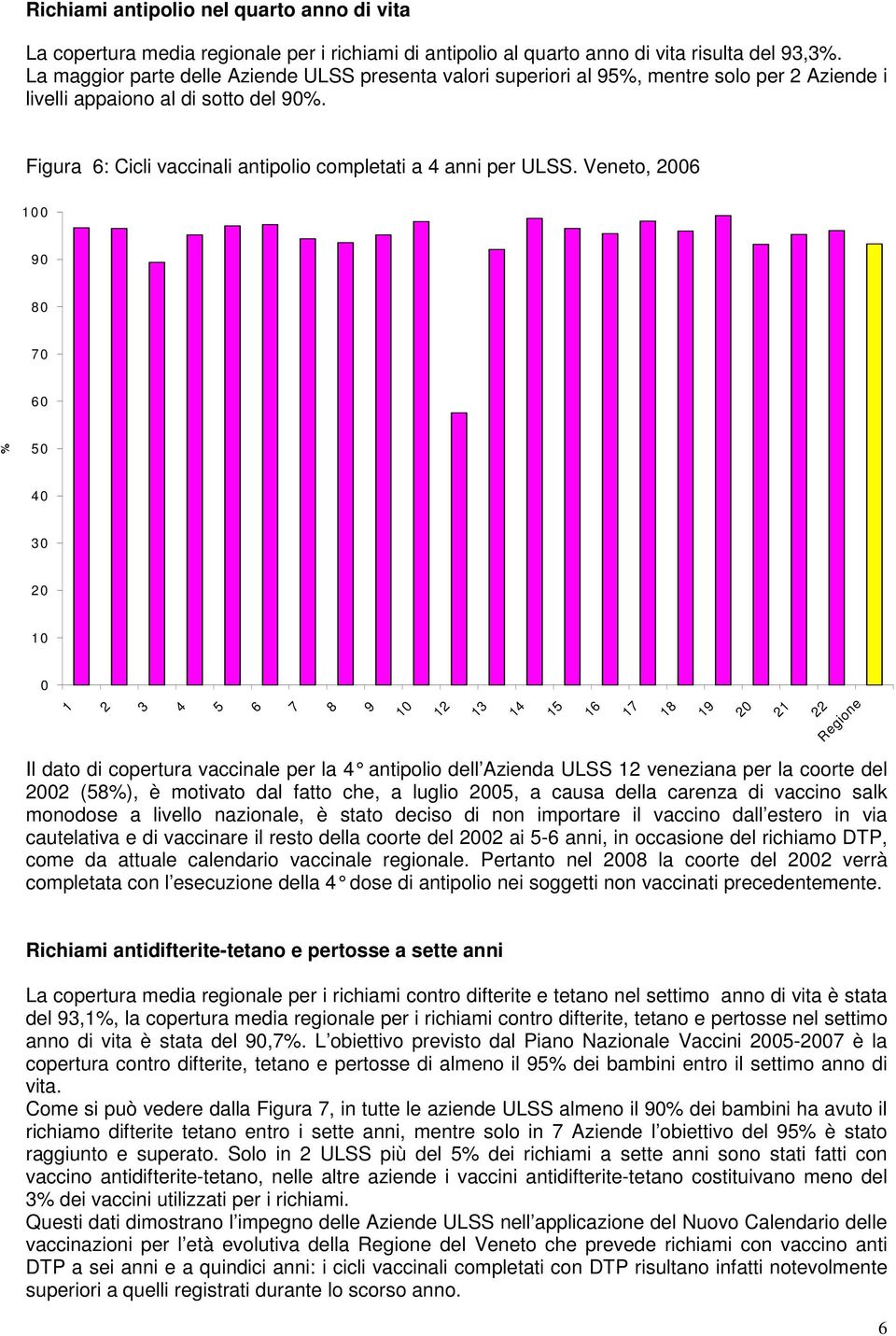 Veneto, Regione Il dato di copertura vaccinale per la antipolio dell Azienda ULSS veneziana per la coorte del (), è motivato dal fatto che, a luglio, a causa della carenza di vaccino salk monodose a