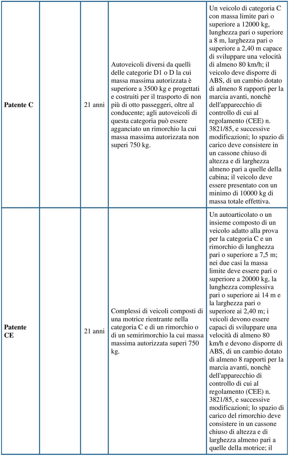 Un veicolo di categoria C con massa limite pari o superiore a 12000 kg, lunghezza pari o superiore a 8 m, larghezza pari o superiore a 2,40 m capace di sviluppare una velocità di almeno 80 km/h; il