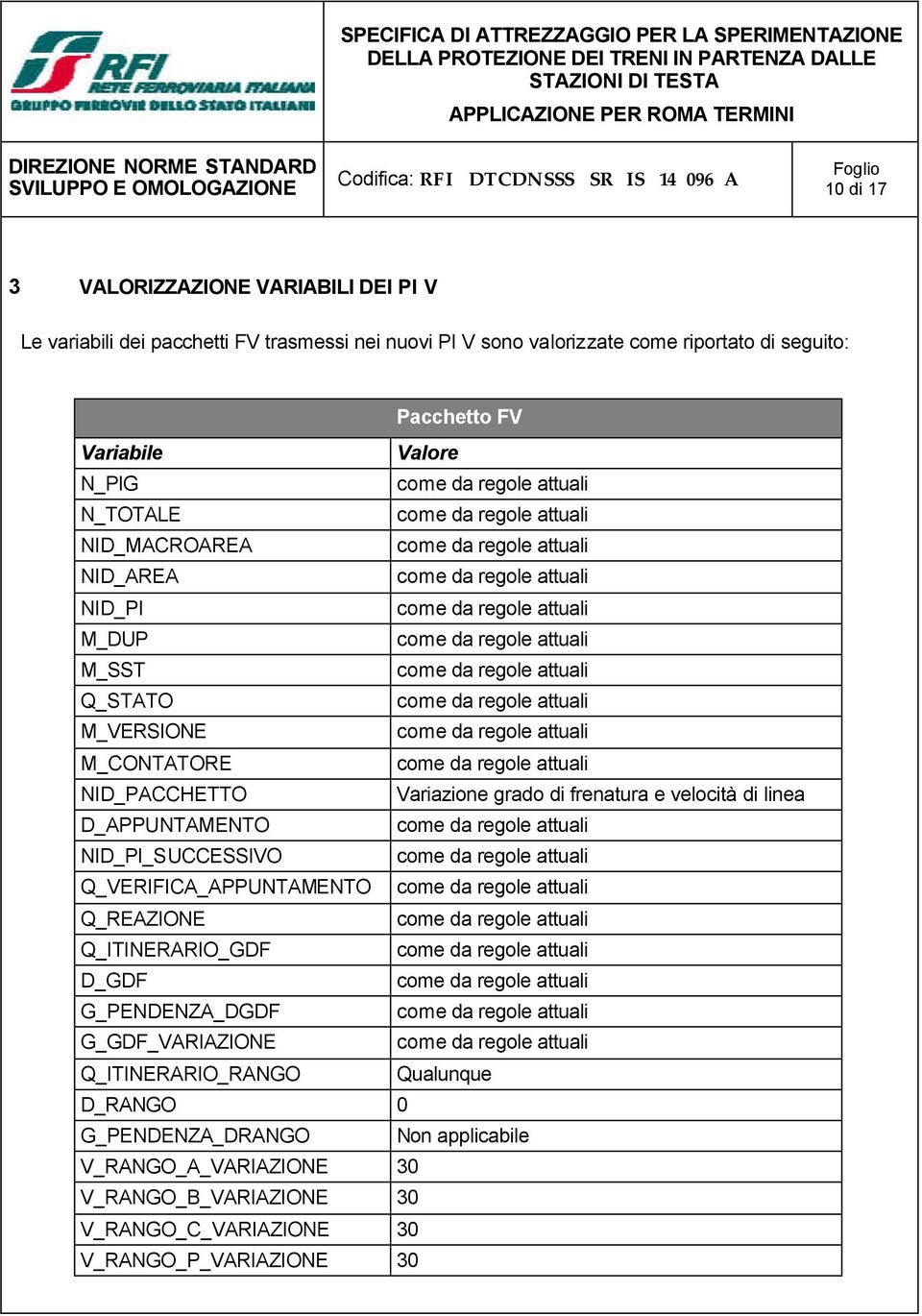 velocità di linea D_APPUNTAMENTO NID_PI_SUCCESSIVO Q_VERIFICA_APPUNTAMENTO Q_REAZIONE Q_ITINERARIO_GDF D_GDF G_PENDENZA_DGDF G_GDF_VARIAZIONE