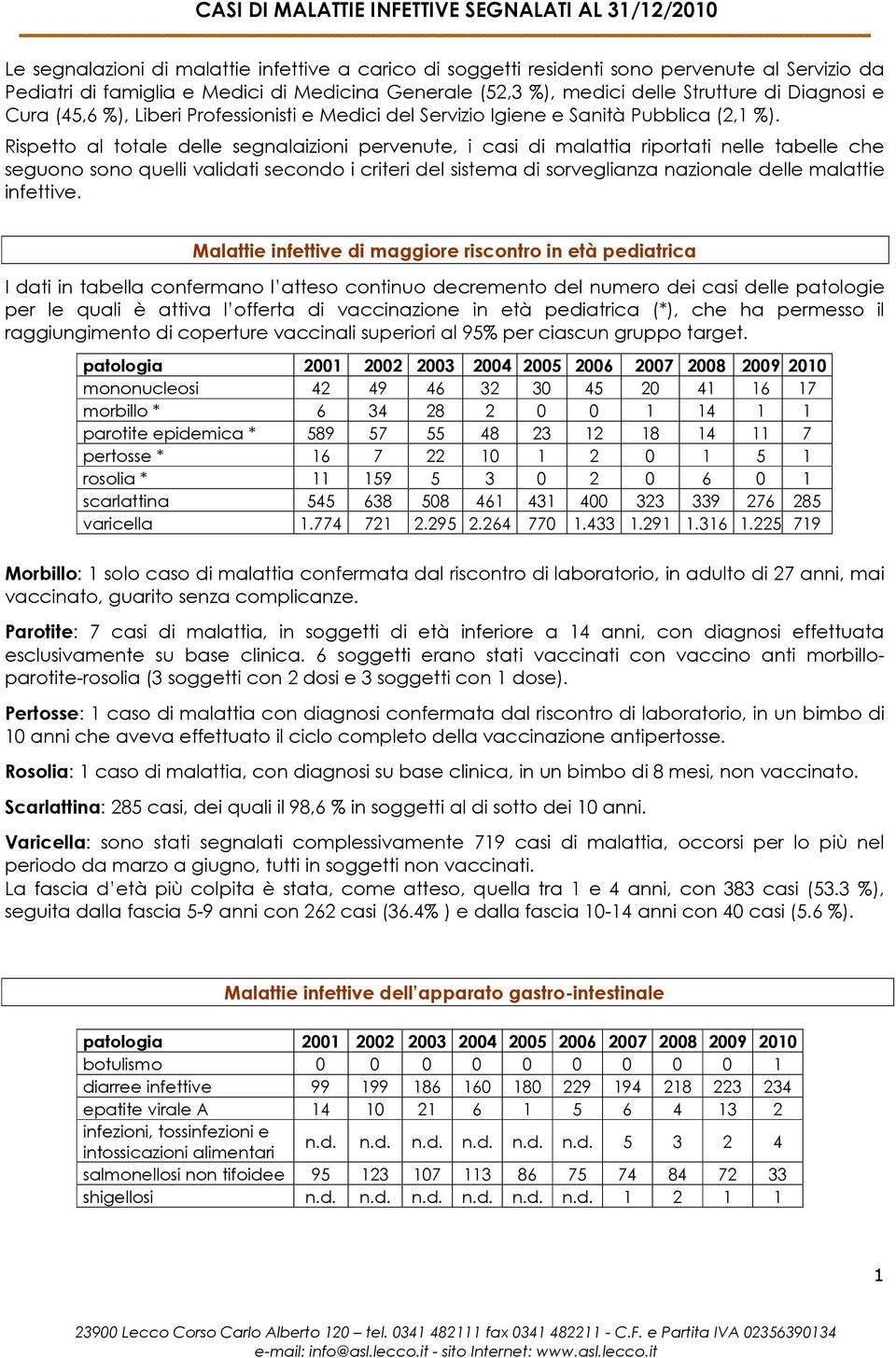 Rispetto al totale delle segnalaizioni pervenute, i casi di malattia riportati nelle tabelle che seguono sono quelli validati secondo i criteri del sistema di sorveglianza nazionale delle malattie