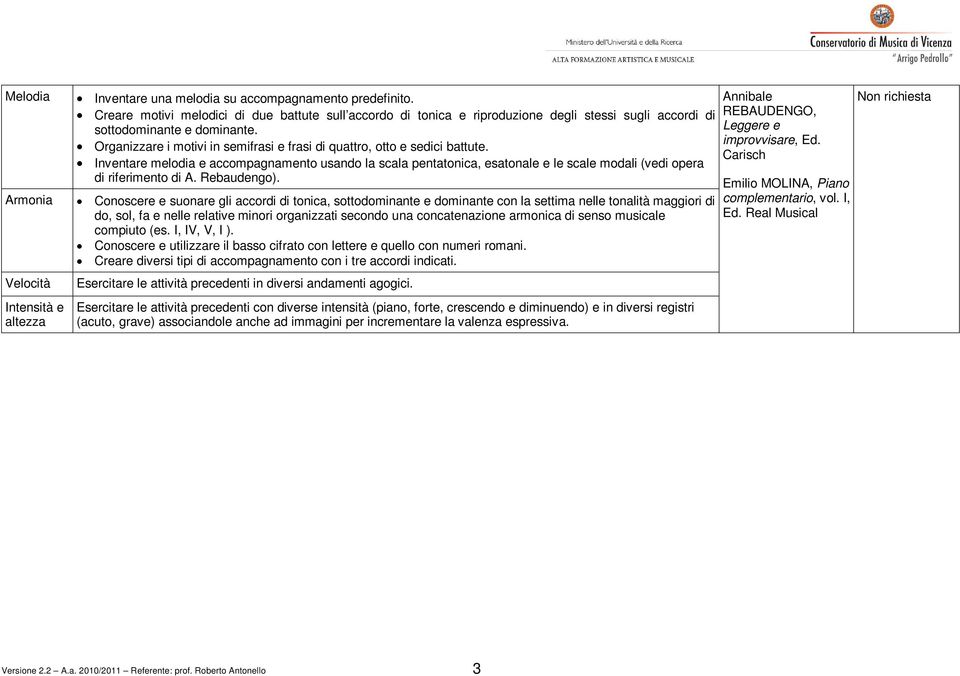 Organizzare i motivi in semifrasi e frasi di quattro, otto e sedici battute.