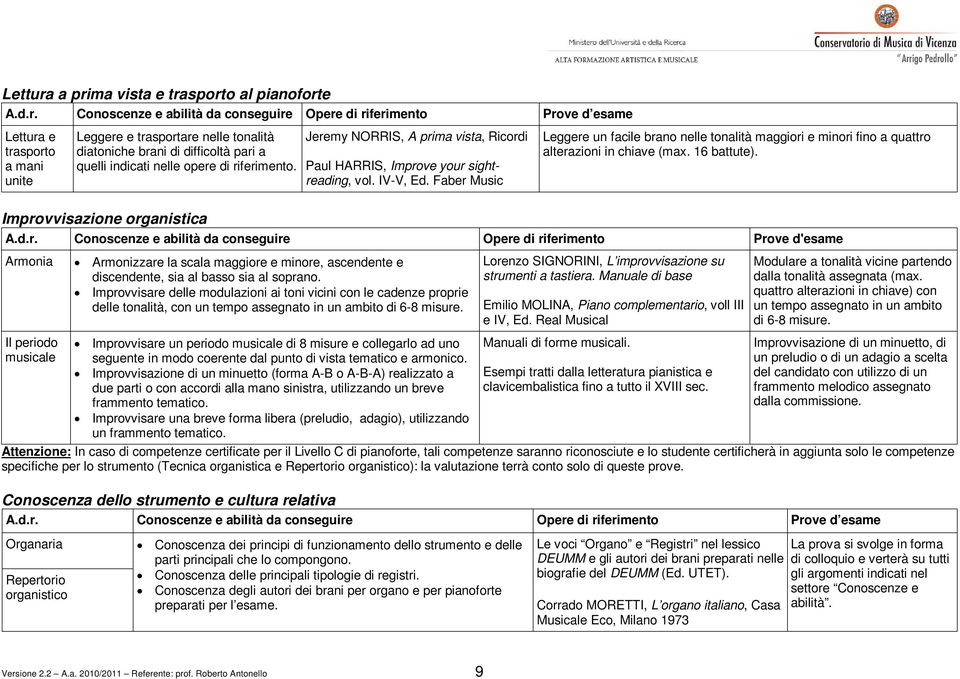 Faber Music Leggere un facile brano nelle tonalità maggiori e minori fino a quattro alterazioni in chiave (max. 16 battute). Improvvisazione organistica A.d.r. Conoscenze e abilità da conseguire Opere di riferimento Prove d'esame Armonia Armonizzare la scala maggiore e minore, ascendente e discendente, sia al basso sia al soprano.