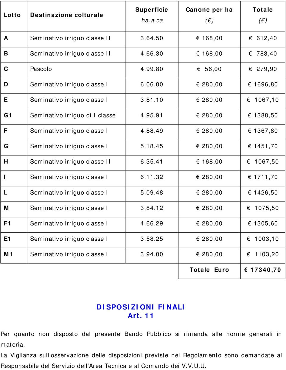 91 280,00 1388,50 F Seminativo irriguo classe I 4.88.49 280,00 1367,80 G Seminativo irriguo classe I 5.18.45 280,00 1451,70 H Seminativo irriguo classe II 6.35.