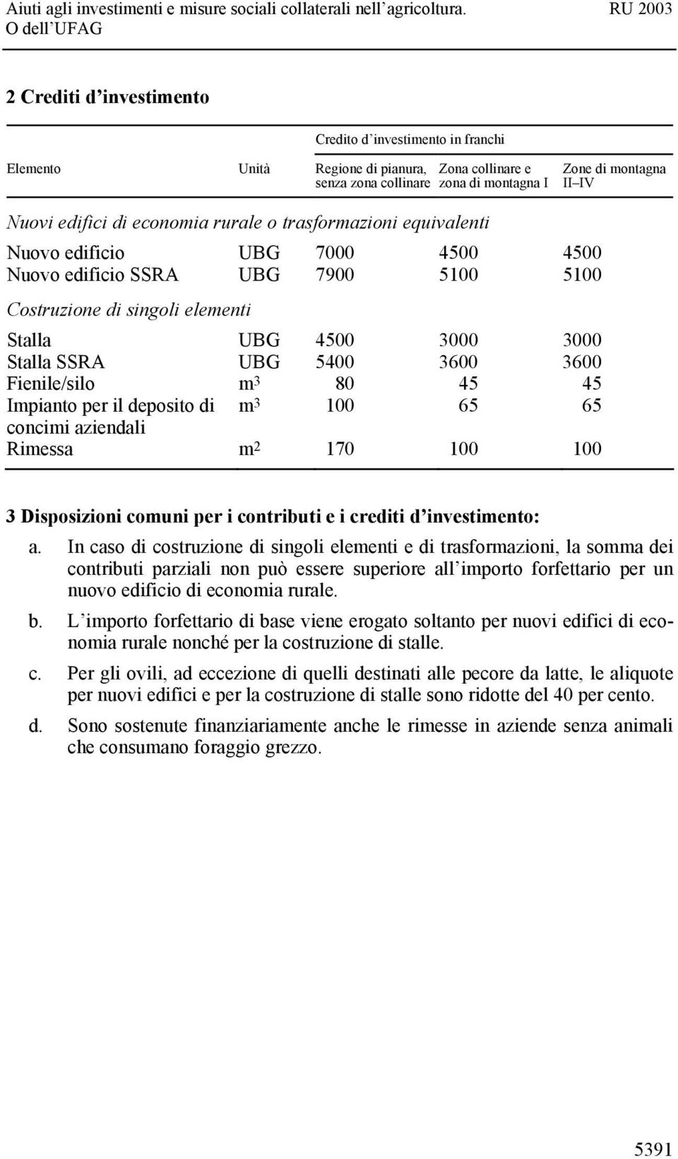 Fienile/silo m 3 80 45 45 Impianto per il deposito di m 3 100 65 65 concimi aziendali Rimessa m 2 170 100 100 Zone di montagna II IV 3 Disposizioni comuni per i contributi e i crediti d investimento: