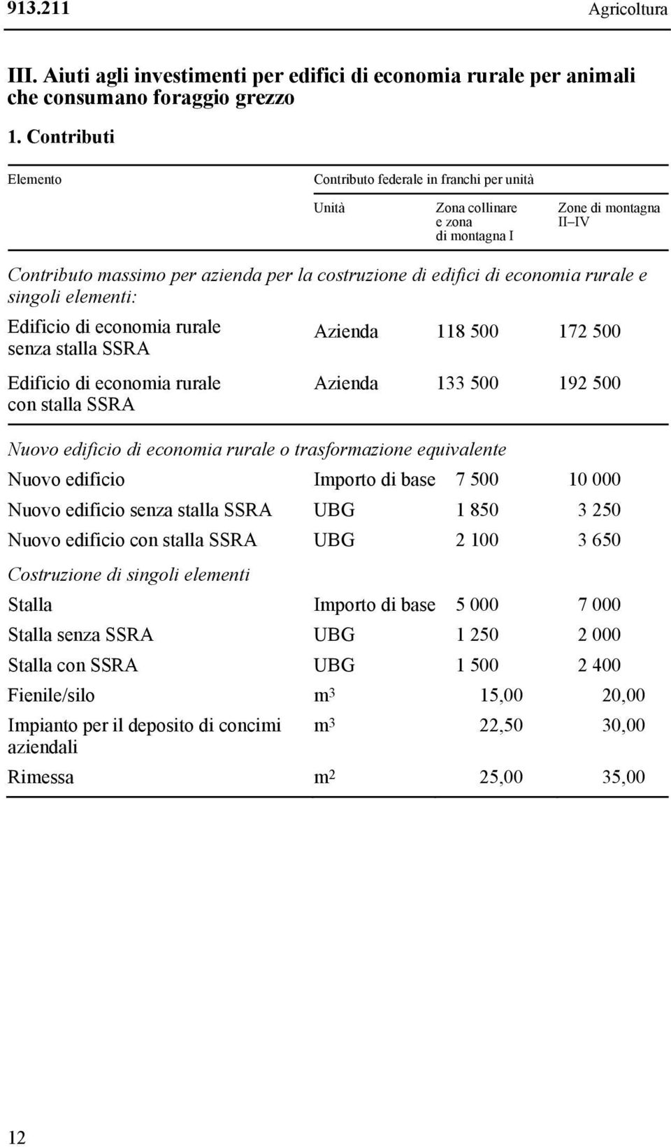 rurale e singoli elementi: Edificio di economia rurale senza stalla SSRA Azienda 118 500 172 500 Edificio di economia rurale con stalla SSRA Azienda 133 500 192 500 Nuovo edificio di economia rurale