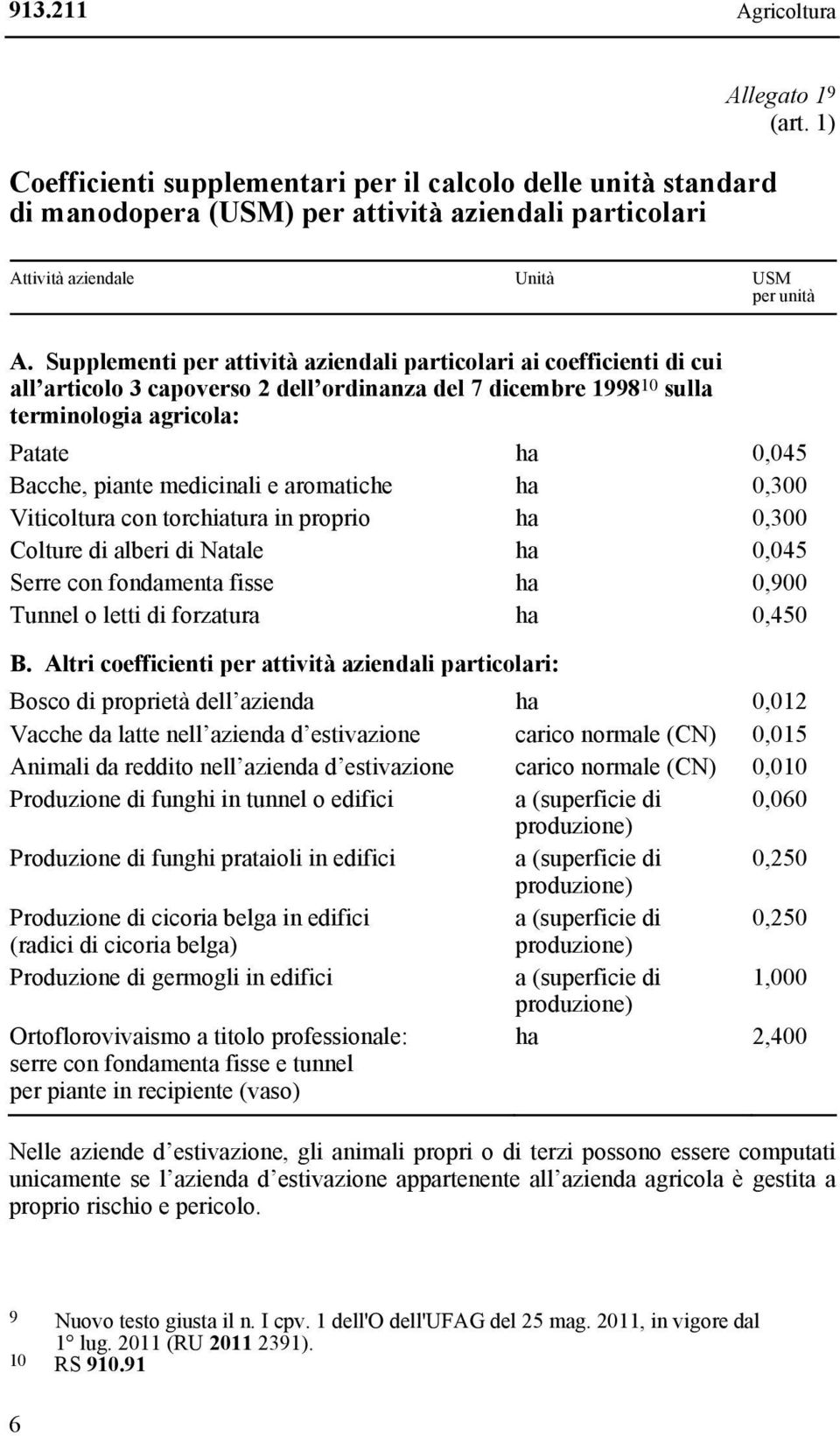 medicinali e aromatiche ha 0,300 Viticoltura con torchiatura in proprio ha 0,300 Colture di alberi di Natale ha 0,045 Serre con fondamenta fisse ha 0,900 Tunnel o letti di forzatura ha 0,450 B.