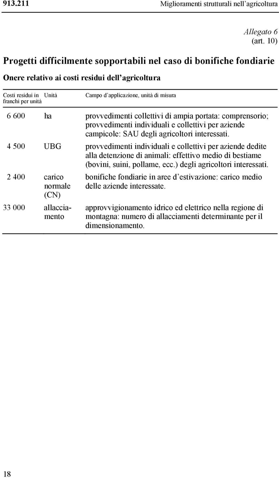 6 600 ha provvedimenti collettivi di ampia portata: comprensorio; provvedimenti individuali e collettivi per aziende campicole: SAU degli agricoltori interessati.