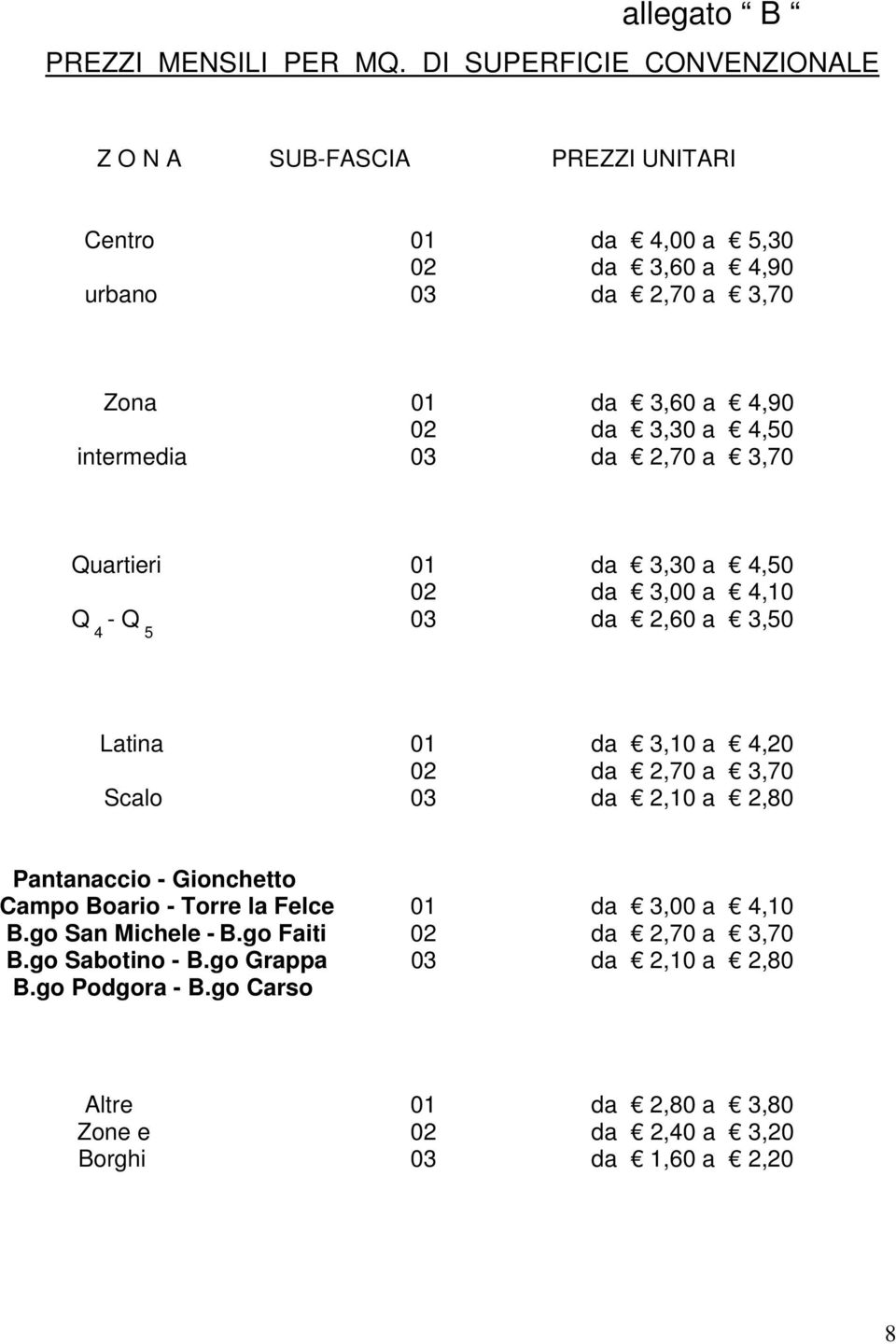 3,30 a 4,50 intermedia 03 da 2,70 a 3,70 Quartieri 01 da 3,30 a 4,50 02 da 3,00 a 4,10 Q 4 - Q 5 03 da 2,60 a 3,50 Latina 01 da 3,10 a 4,20 02 da 2,70 a 3,70