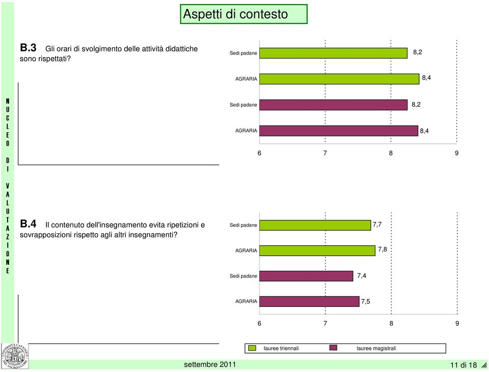 rispettati? 8,2 GRR 8,4 GRR 8,2 8,4 B.