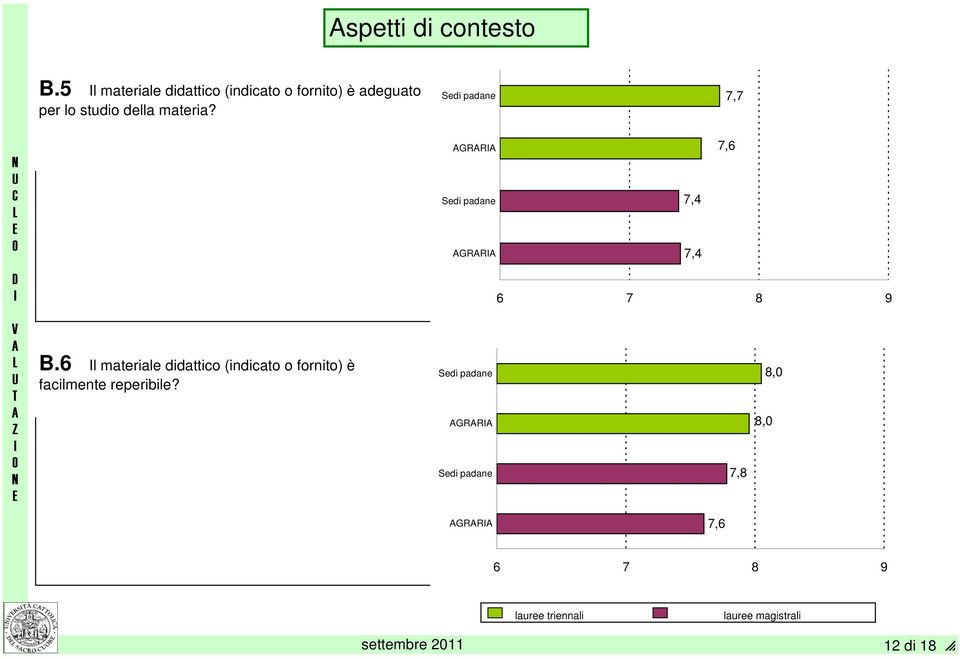 per lo studio della materia? 7,7 GRR GRR 7,6 B.