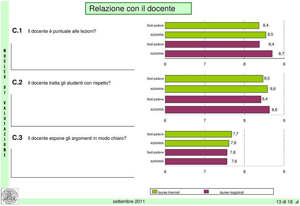 2 l docente tratta gli studenti con rispetto?