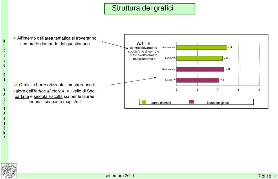 valore dell'indice di sintesi a livello di Sedi padane e singola Facoltà