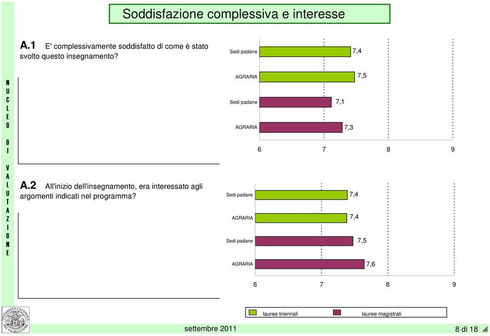 questo insegnamento? GRR GRR 7,1 7,3 7,5.