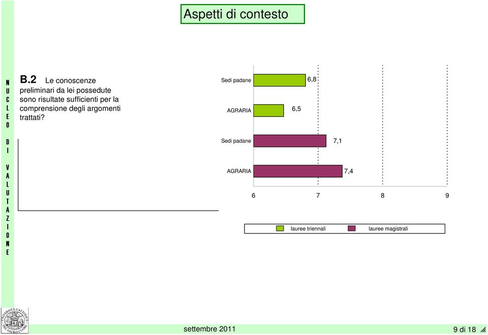 possedute sono risultate sufficienti per