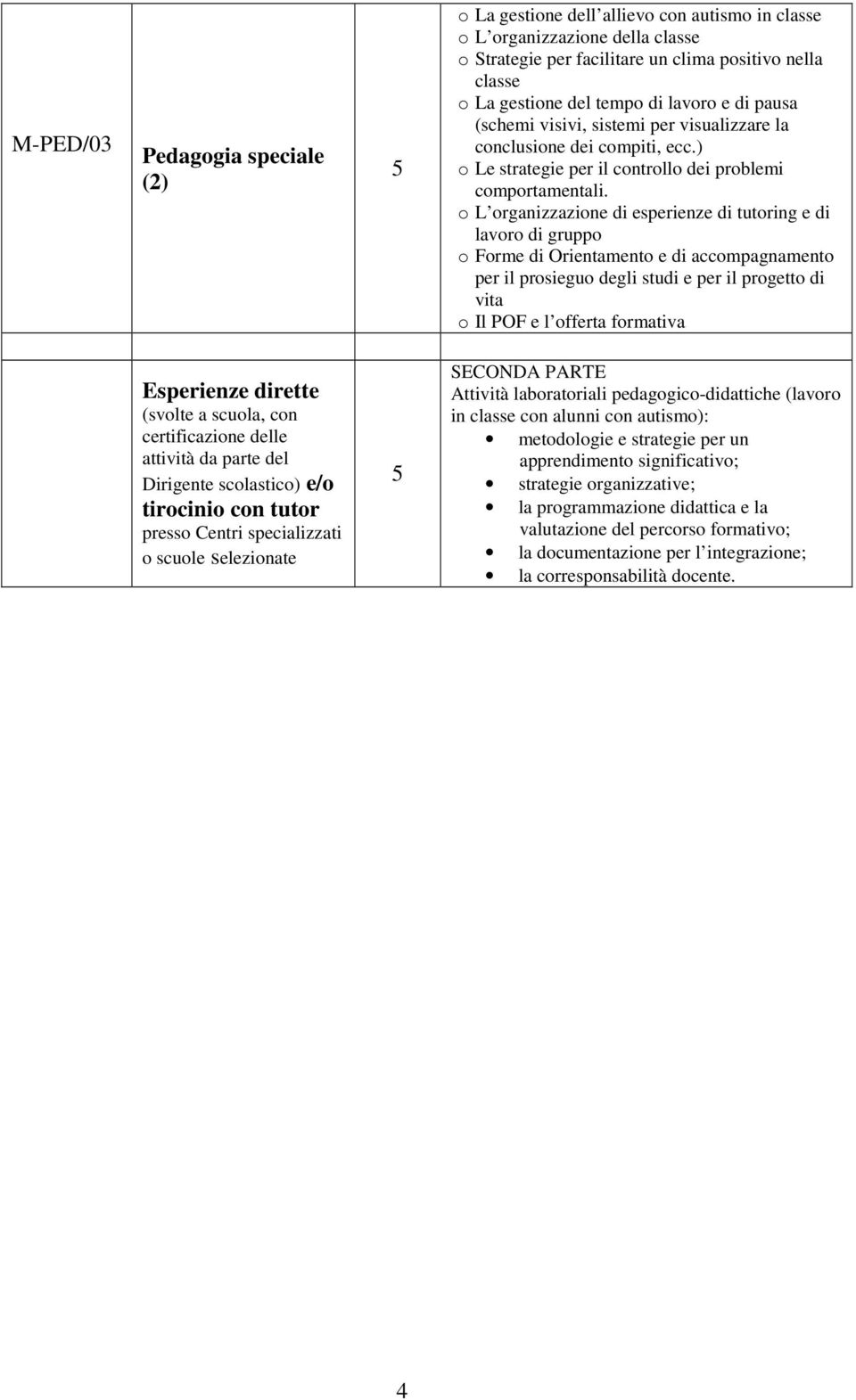 ) o Le strategie per il controllo dei problemi comportamentali.