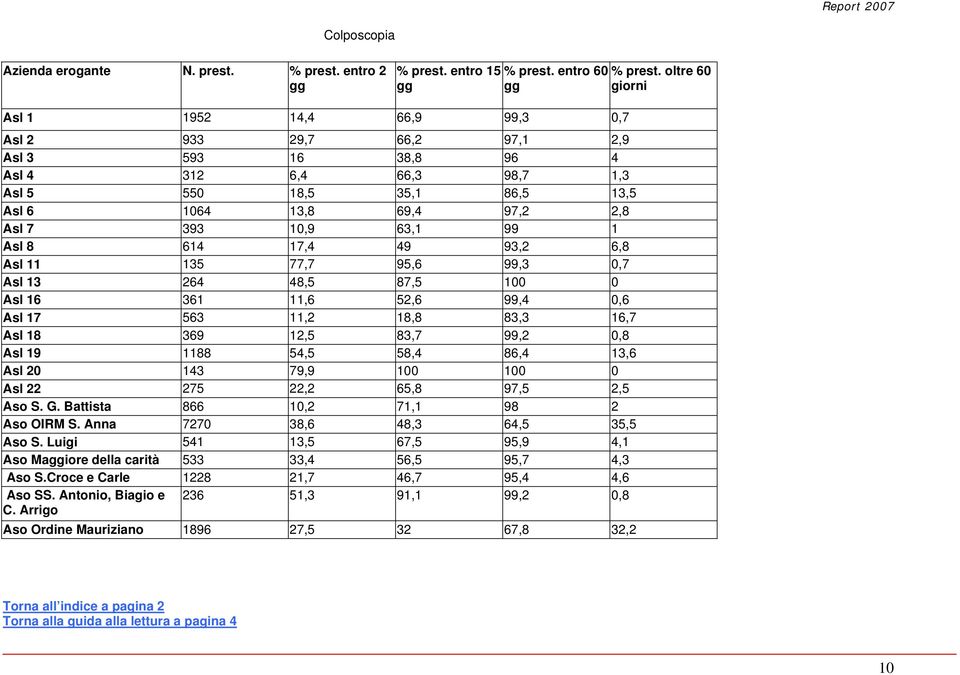 99 1 Asl 8 614 17,4 49 93,2 6,8 Asl 11 135 77,7 95,6 99,3 0,7 Asl 13 264 48,5 87,5 100 0 Asl 16 361 11,6 52,6 99,4 0,6 Asl 17 563 11,2 18,8 83,3 16,7 Asl 18 369 12,5 83,7 99,2 0,8 Asl 19 1188 54,5