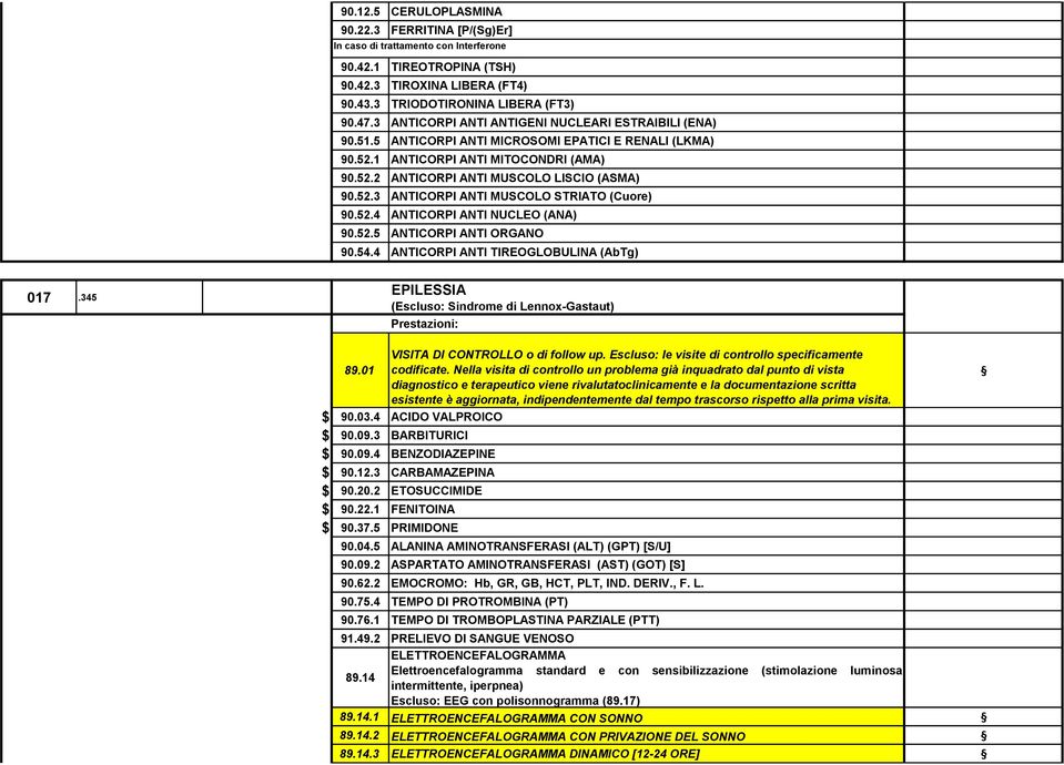 52.4 ANTICORPI ANTI NUCLEO (ANA) 90.52.5 ANTICORPI ANTI ORGANO 90.54.4 ANTICORPI ANTI TIREOGLOBULINA (AbTg) 017.345 EPILESSIA (Escluso: Sindrome di Lennox-Gastaut) $ 90.03.4 ACIDO VALPROICO $ 90.09.