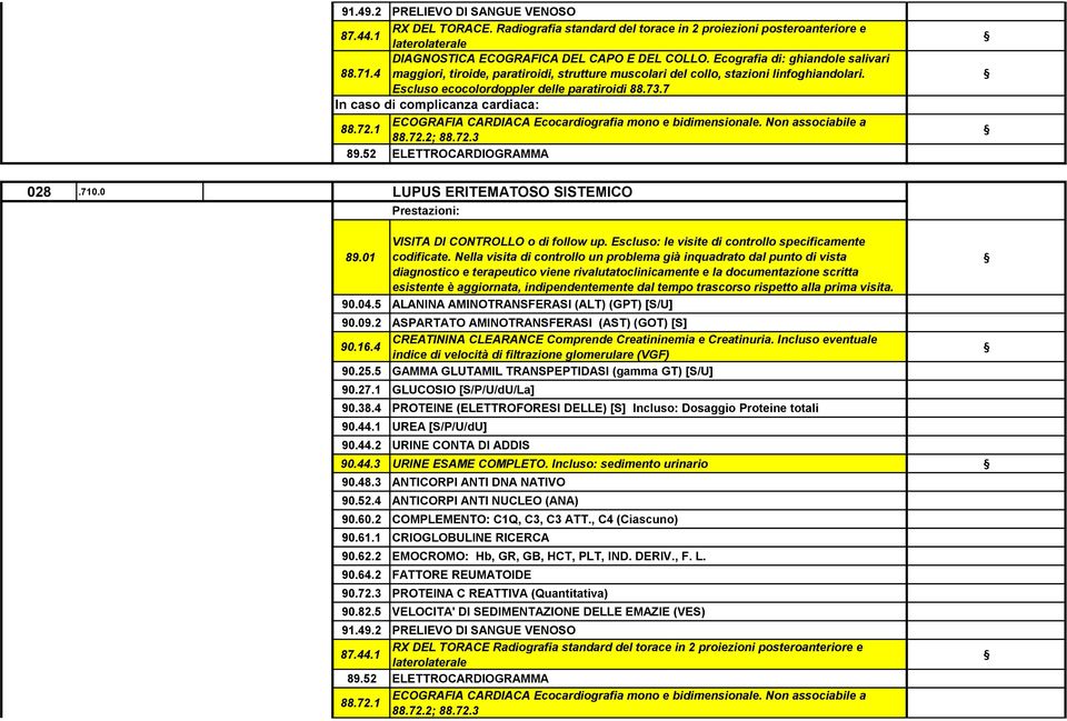 1 ECOGRAFIA CARDIACA Ecocardiografia mono e bidimensionale. Non associabile a 88.72.2; 88.72.3 89.52 ELETTROCARDIOGRAMMA 028.710.0 LUPUS ERITEMATOSO SISTEMICO 90.04.