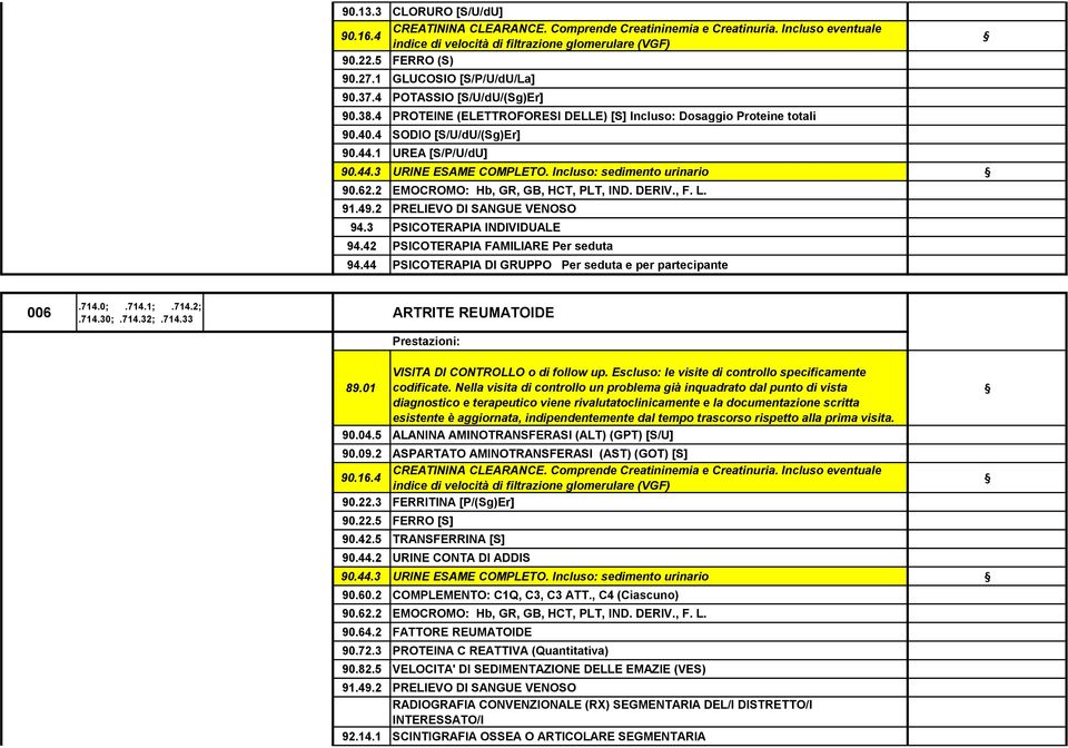 Incluso: sedimento urinario 94.3 PSICOTERAPIA INDIVIDUALE 94.42 PSICOTERAPIA FAMILIARE Per seduta 94.44 PSICOTERAPIA DI GRUPPO Per seduta e per partecipante 006.714.0;.714.1;.714.2;.714.30;.714.32;.