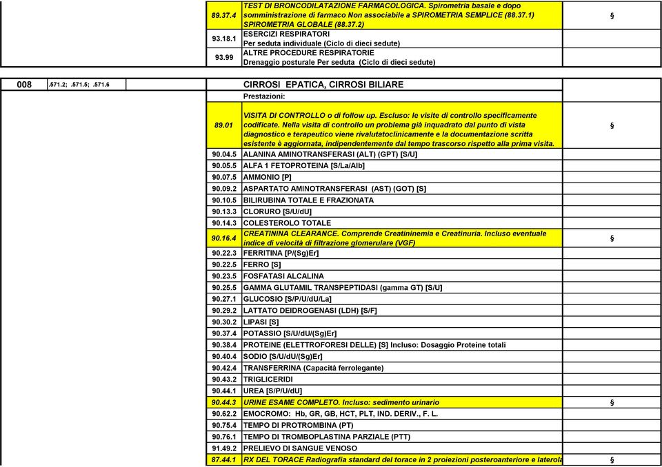 2 ASPARTATO AMINOTRANSFERASI (AST) (GOT) [S] 90.10.5 BILIRUBINA TOTALE E FRAZIONATA 90.13.3 CLORURO [S/U/dU] 90.14.3 COLESTEROLO TOTALE 90.16.4 CREATININA CLEARANCE.