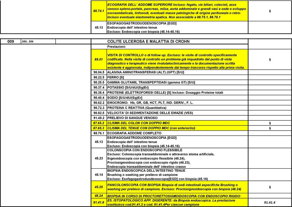 eventuali masse patologiche di origine peritoneale o retro- Incluso eventuale elastometria epatica. Non associabile a 88.75.1, 88.76.