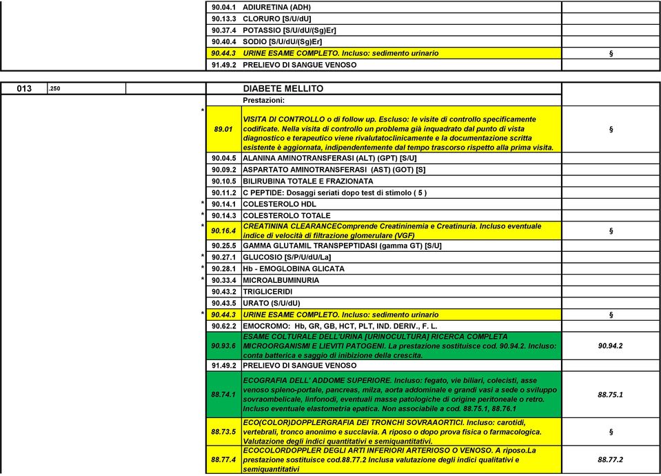 2 C PEPTIDE: Dosaggi seriati dopo test di stimolo ( 5 ) * 90.14.1 COLESTEROLO HDL * 90.14.3 COLESTEROLO TOTALE * CREATININA CLEARANCEComprende Creatininemia e Creatinuria. Incluso eventuale 90.16.