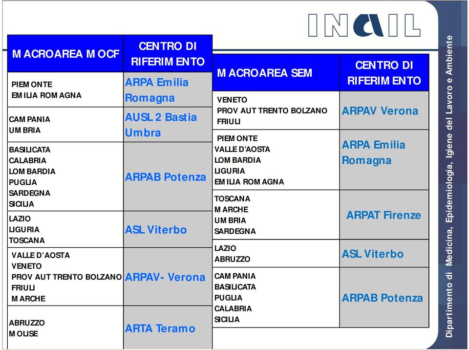 MOLISE ARTA Teramo MACROAREA SEM VENETO PROV AUT TRENTO BOLZANO FRIULI PIEMONTE VALLE D AOSTA LOMBARDIA LIGURIA EMILIA ROMAGNA TOSCANA MARCHE UMBRIA