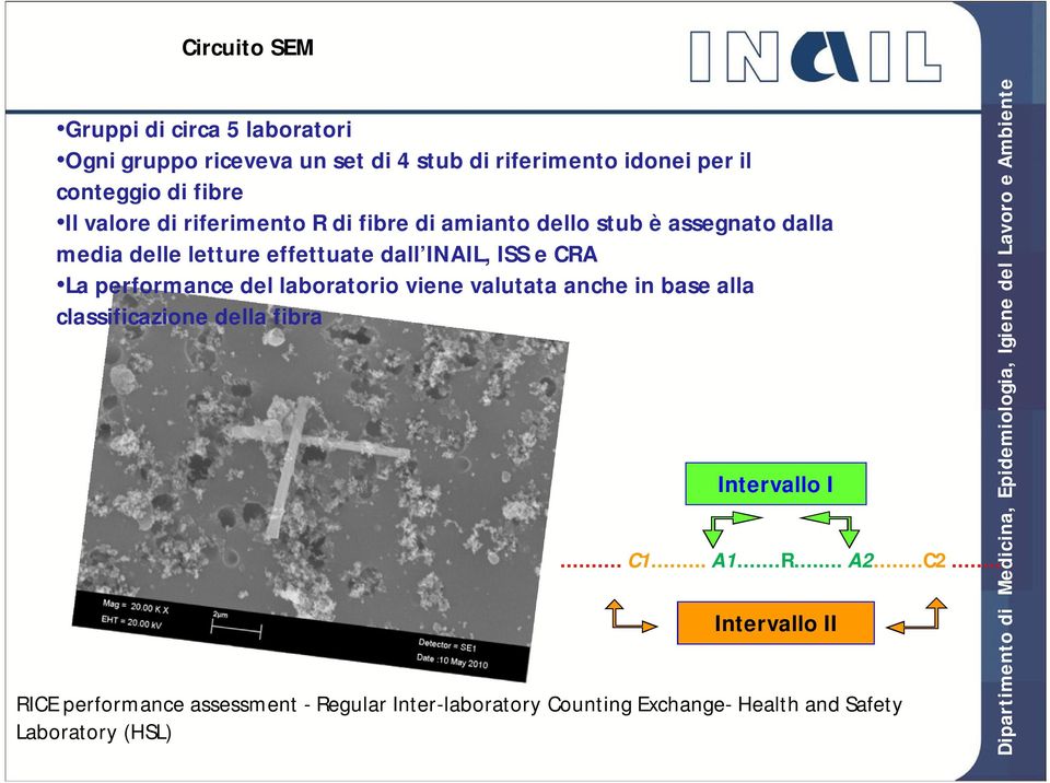 La performance del laboratorio viene valutata anche in base alla classificazione della fibra Intervallo I... C1... A1...R... A2.