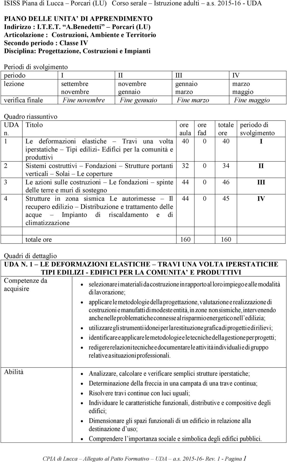 Benedetti Porcari (LU) Articolazione : Costruzioni, Ambiente e Territorio Secondo periodo : Classe IV Disciplina: Progettazione, Costruzioni e Impianti Periodi di svolgimento periodo I II III IV