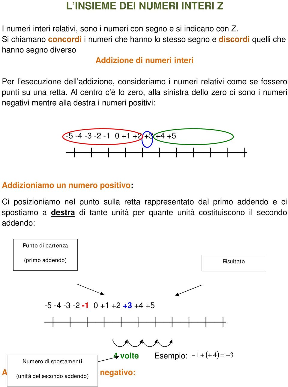 fossero punti su una retta.