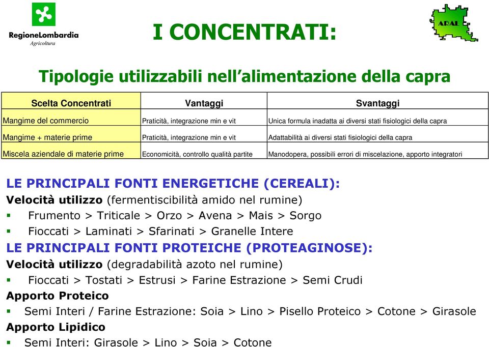 qualità partite Manodopera, possibili errori di miscelazione, apporto integratori LE PRINCIPALI FONTI ENERGETICHE (CEREALI): Velocità utilizzo (fermentiscibilità amido nel rumine) Frumento >