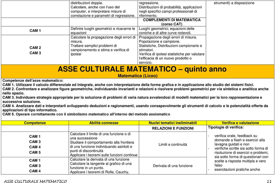 Distribuzioni di probabilità, applicazioni negli specifici campi professionali di riferimento.