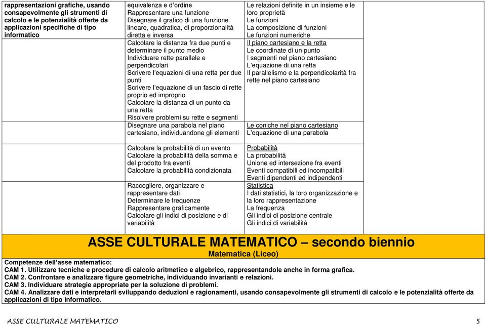 perpendicolari Scrivere l equazioni di una retta per due punti Scrivere l equazione di un fascio di rette proprio ed improprio Calcolare la distanza di un punto da una retta Risolvere problemi su