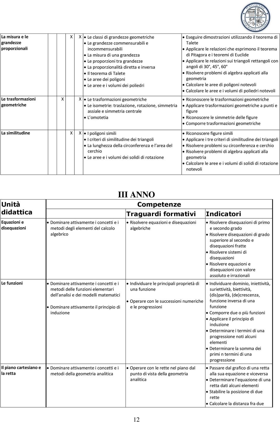 Pitagora e i teoremi di Euclide Applicare le relazioni sui triangoli rettangoli con angoli di 30, 45, 60 Risolvere problemi di algebra applicati alla geometria Calcolare le aree di poligoni notevoli