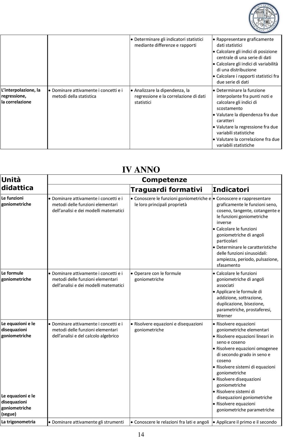 Calcolare i rapporti statistici fra due serie di dati Determinare la interpolante fra punti noti e calcolare gli indici di scostamento Valutare la dipendenza fra due caratteri Valutare la regressione