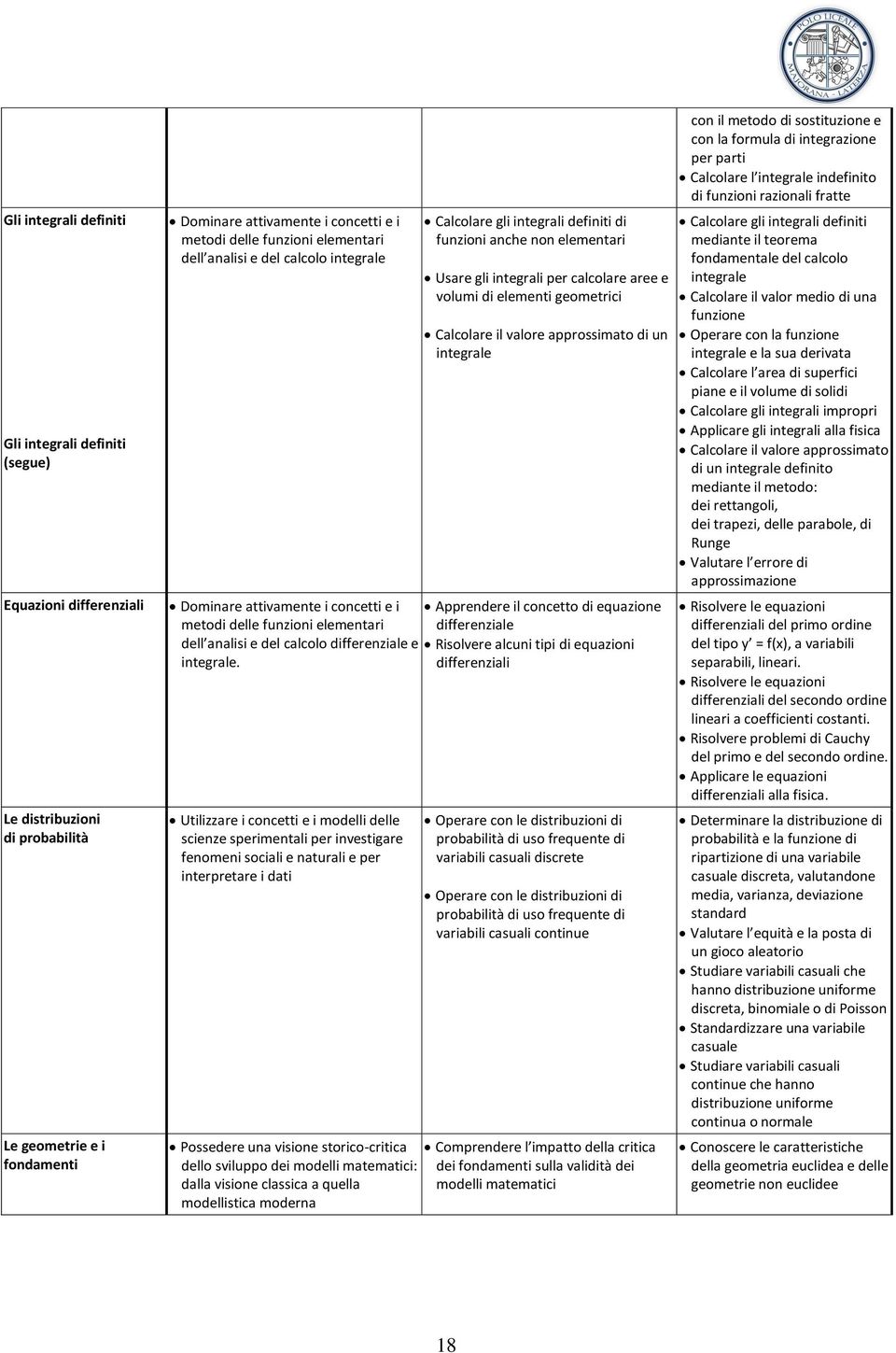 differenziale dell analisi e del calcolo differenziale e Risolvere alcuni tipi di equazioni integrale.