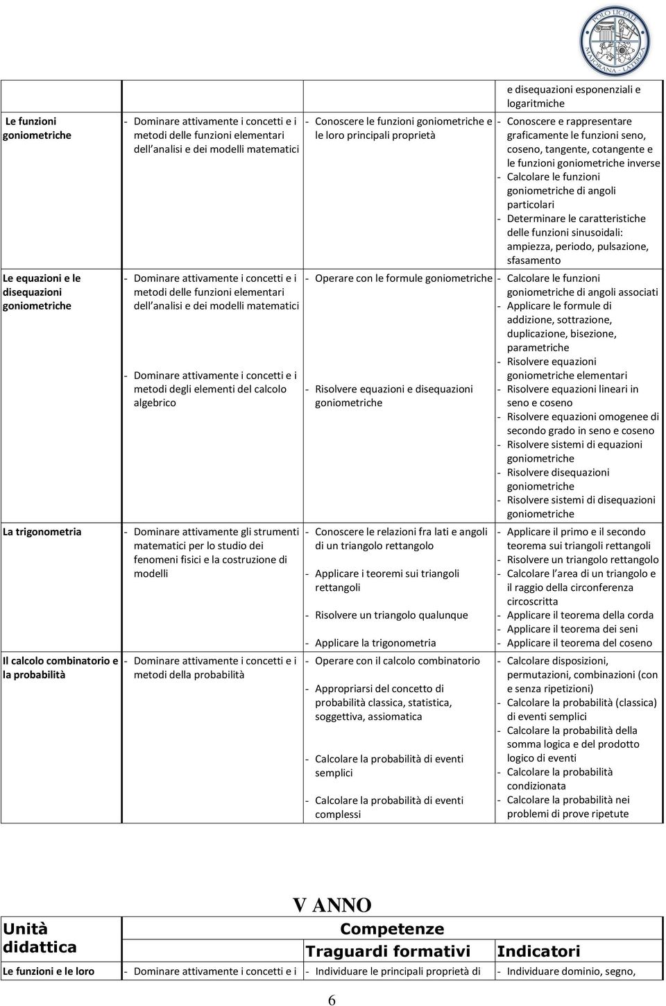 probabilità - Conoscere le funzioni e le loro principali proprietà - Operare con le formule - Risolvere equazioni e disequazioni - Conoscere le relazioni fra lati e angoli di un triangolo rettangolo