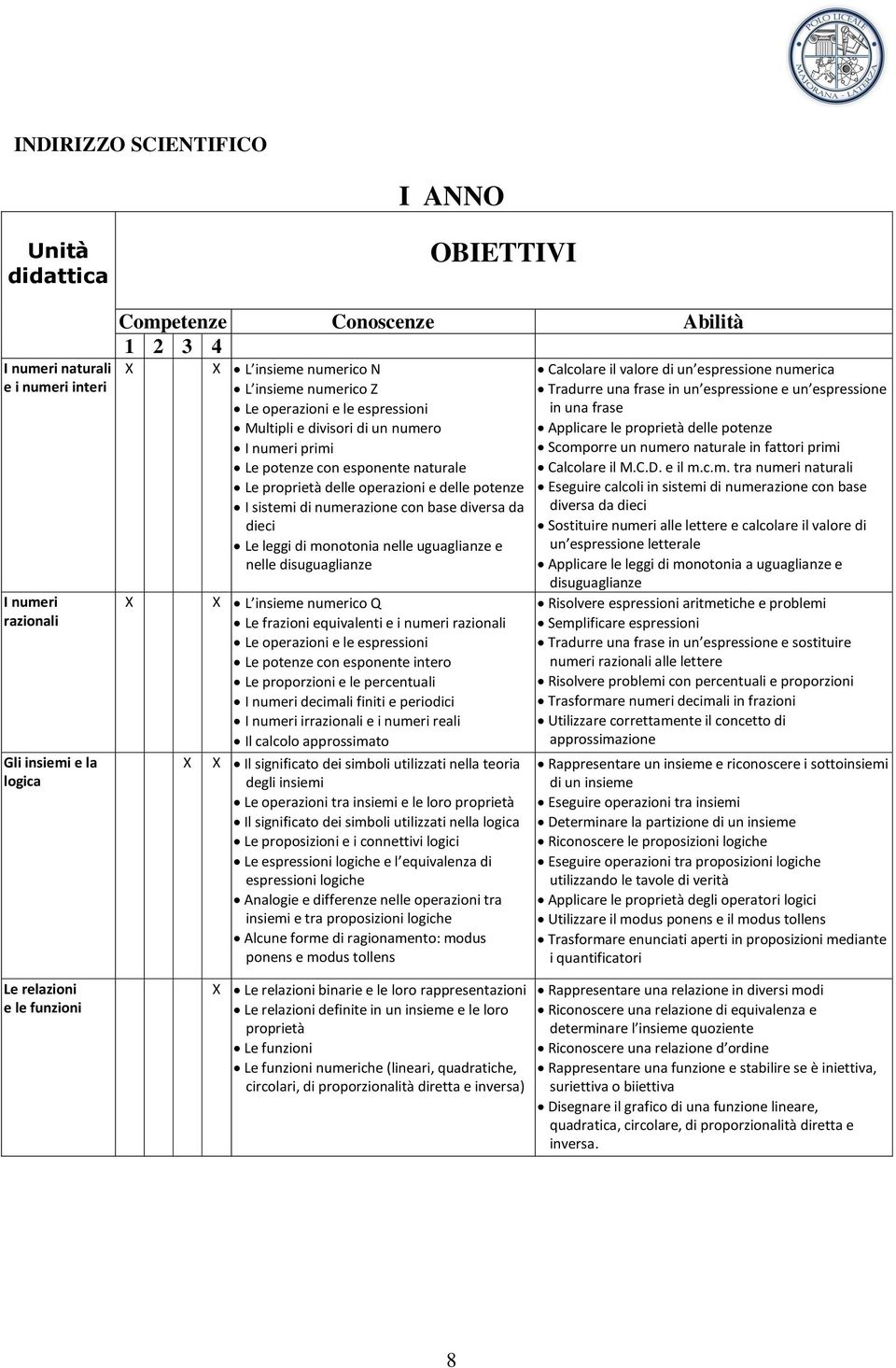 sistemi di numerazione con base diversa da dieci Le leggi di monotonia nelle uguaglianze e nelle disuguaglianze L insieme numerico Q Le frazioni equivalenti e i numeri razionali Le operazioni e le