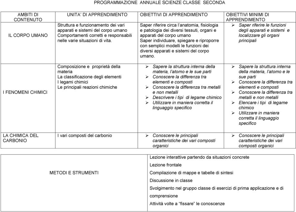 Saper riferire circa l anatomia, fisiologia e patologia dei diversi tessuti, organi e apparati del corpo umano Saper individuare, spiegare e riproporre con semplici modelli le funzioni dei diversi