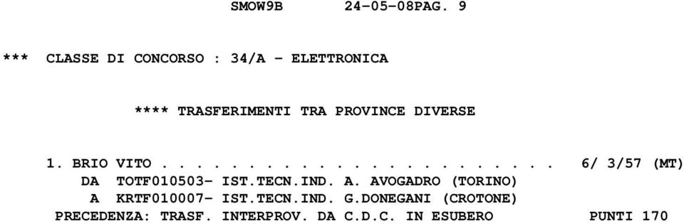 TECN.IND. A. AVOGADRO (TORINO) A KRTF010007- IST.TECN.IND. G.