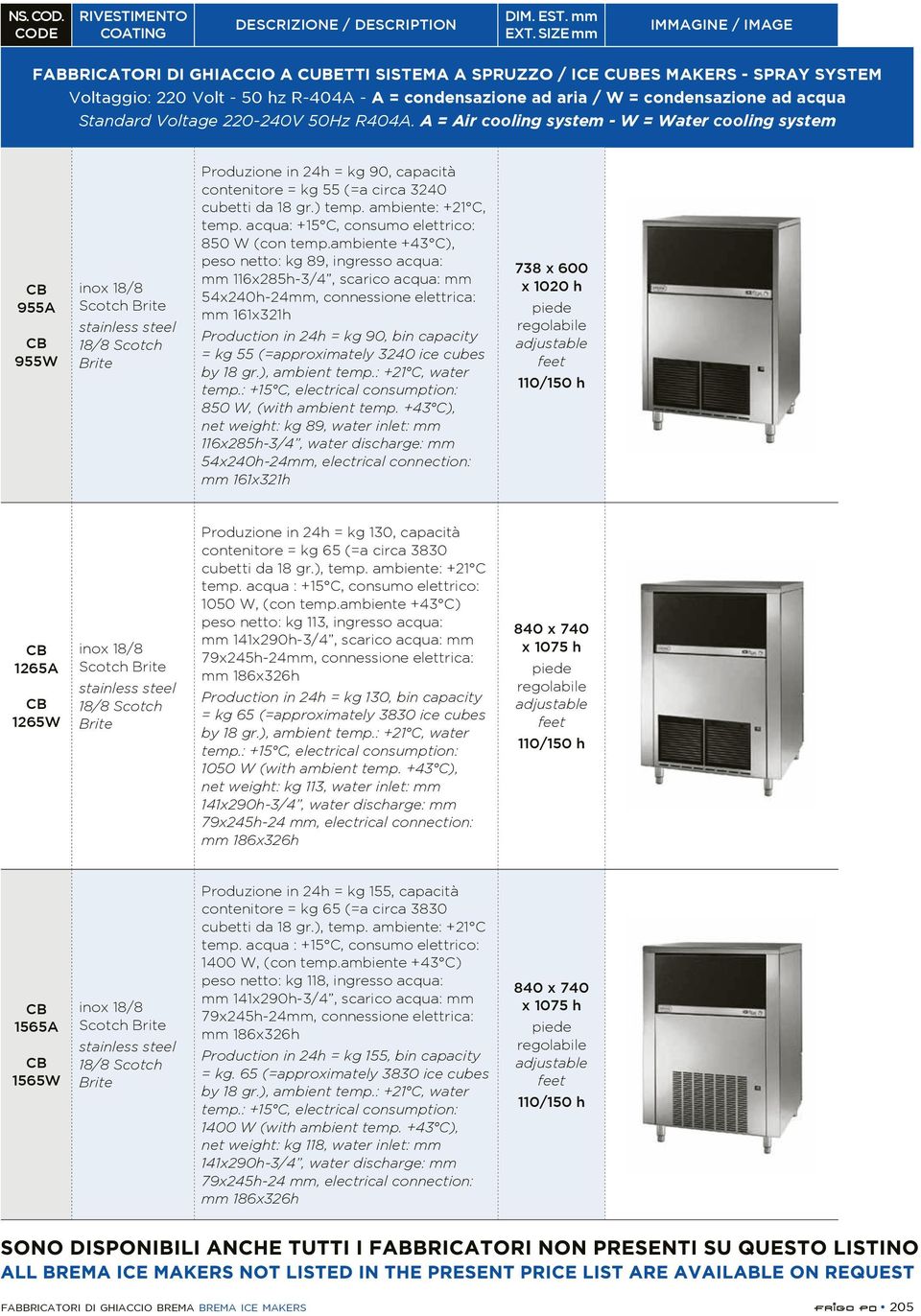 cubes 850 W, (with ambient temp.