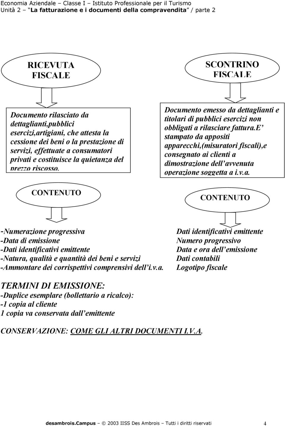 e stampato da appositi apparecchi,(misuratori fiscali),e consegnato ai clienti a dimostrazione dell avvenuta operazione soggetta a i.v.a. CONTENUTO -Numerazione progressiva -Data di emissione -Dati identificativi emittente -Natura, qualità e quantità dei beni e servizi -Ammontare dei corrispettivi comprensivi dell i.