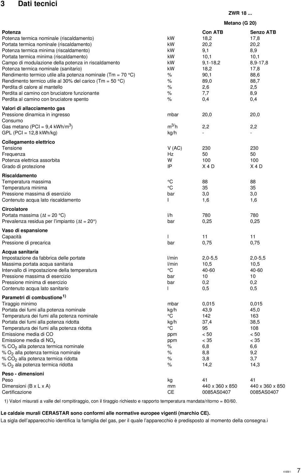 termica minima (riscaldamento) kw 0, 0, Campo di modulazione della potenza in riscaldamento kw 9,-8, 8,9-,8 Potenza termica nominale (sanitario) kw 8,,8 Rendimento termico utile alla potenza nominale