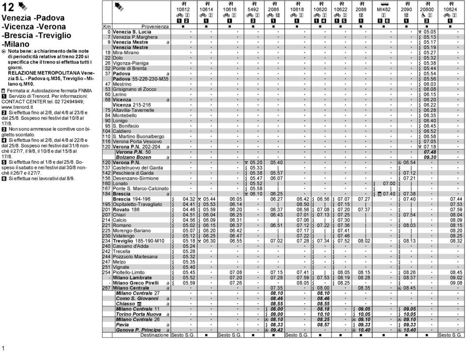 Nn sn mmesse le cmitive cn bigliett scntt 4 Si effettu fin l 2/8, dl 4/8 l 22/8 e dl 25/8 Sspes nei festivi dl /8 nnchè il 27/7, il /8, il /8 e dl 5/8 l 7/8 5 Si effettu fin l /8 e dl 25/8 Sspes il