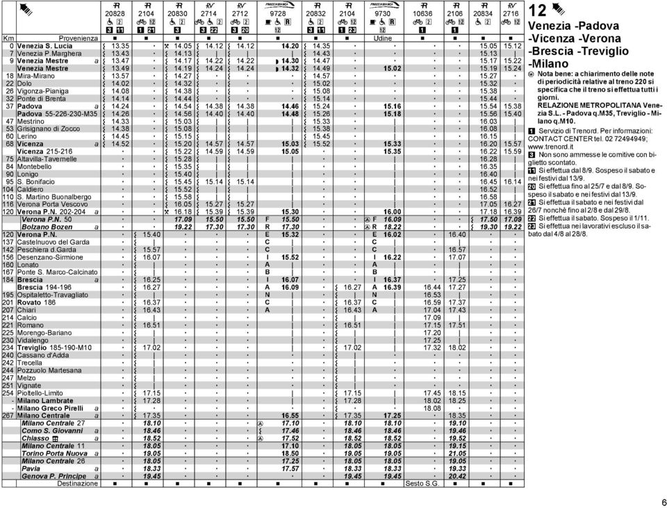 Pnte S Mrc-Clcint 84 Bresci Bresci 4-6 5 Ospitlett-Trvglit 2 Rvt 86 27 Chiri 24 Clci 22 Rmn 225 Mreng-Brin 2 Vidleng 24 Trevigli 85--M 24 Cssn d'dd 242 Trecell 244 Pzzul Mrtesn 247 Melz 25 Vignte 254