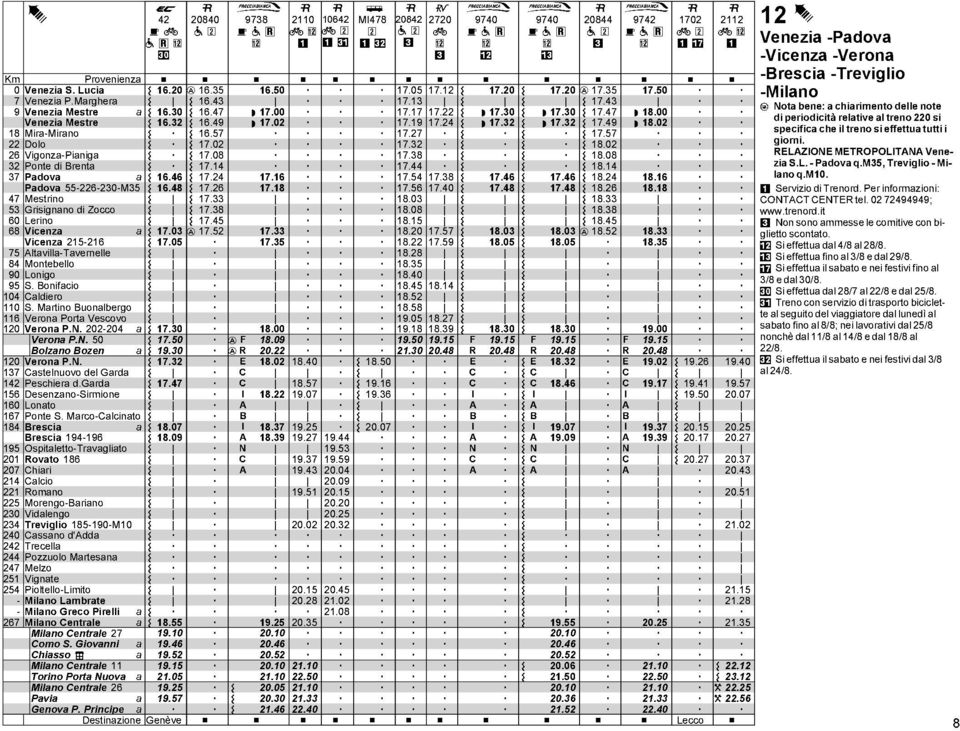 7 Vicenz 25-26 75 75 ltvill-tvernelle 84 Mntebell nig 5 S Bnifci 4 Cldier S Mrtin Bunlberg 6 Vern Prt Vescv 2 Vern PN 22-24 7 Vern PN 5 Blzn Bzen 75 2 Vern PN 72 7 Cstelnuv del Grd 42 Peschier dgrd